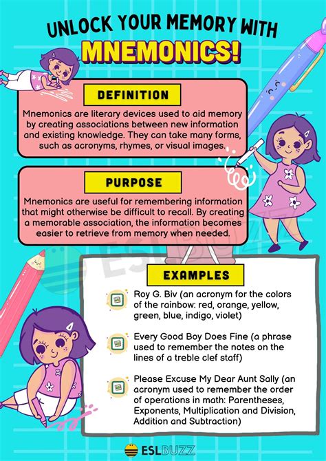 Helpful Mnemonic Devices That Everyone Should Know My Mnemonic Devices