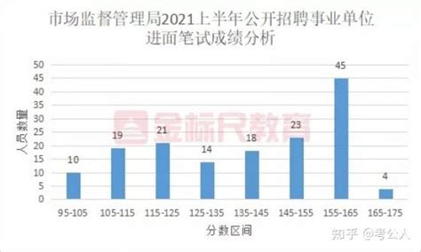 2019年10月重庆自考成绩查询时间及入口-自考生网