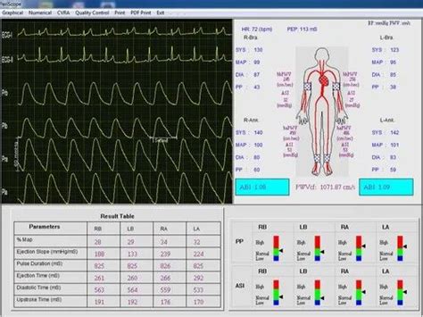 Image result for Medical Tools Periscope
