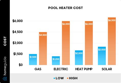 How Much Electricity Does A Pool Use Per Month | Detroit Chinatown