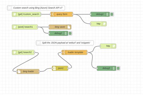 Image result for Bing API