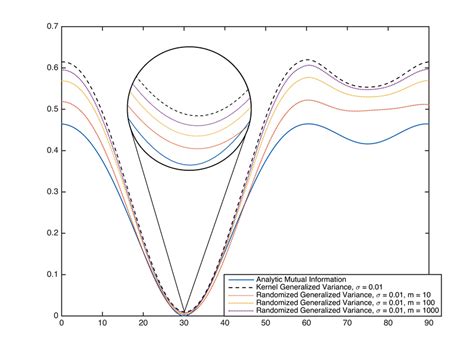 Image result for Generalized Sample Variance