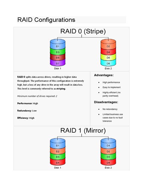 Image result for Raid Configuration Tutorial