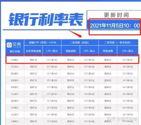 2022重庆市房贷商转公（纯公积金）过程记录--本人在遥远的外地（已完结） - 知乎