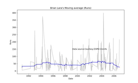 Introducing cricpy:A python package to analyze performances of ...