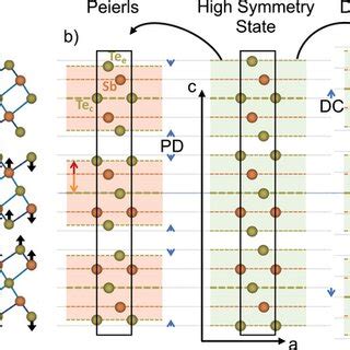 Image result for Sb2Te3 Hexagonal Structure