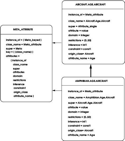 Image result for Attribute Definition Computer Science