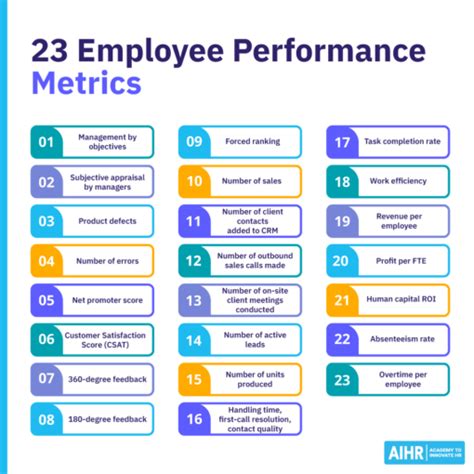 Image result for Employee Metrics Examples