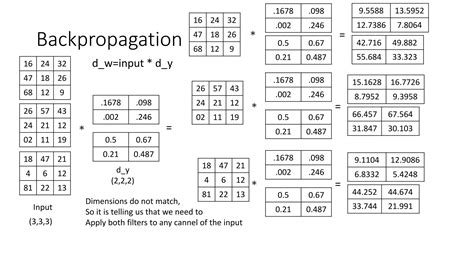 Image result for Convolution Multiplication Vector
