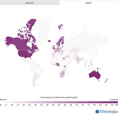 10 Most Language 的图像结果