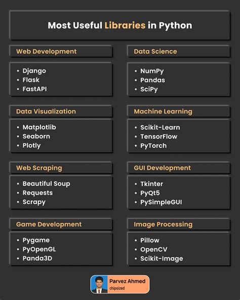Python Library 的图像结果