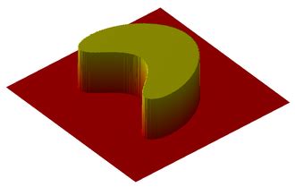 Image result for Indicator Function Graph