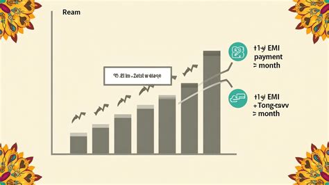 Understanding the Impact of Paying EMI Twice in a Month for Your Home Loan