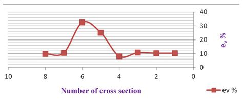 Structural Characteristics and Formation Mechanism of the Earth ...