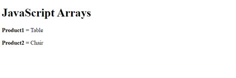 Image result for JavaScript Arrays Examples