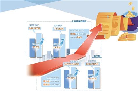 北交所上市公司和新三板挂牌公司年报显示——中小企业韧性与活力增强