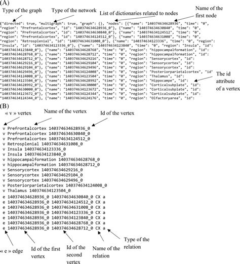 Image result for How Does a JSON File Store Data