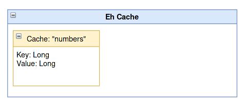Image result for Spring Cache Manager Example