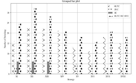Image result for Matplotlib Pattern Bar