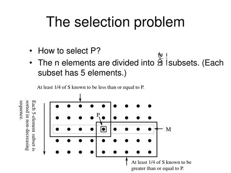 Image result for Selection of Problem