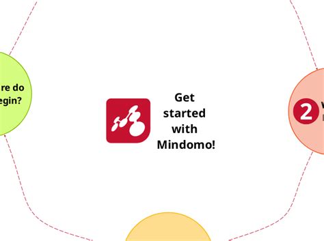 Image result for Mindomo Tutorials
