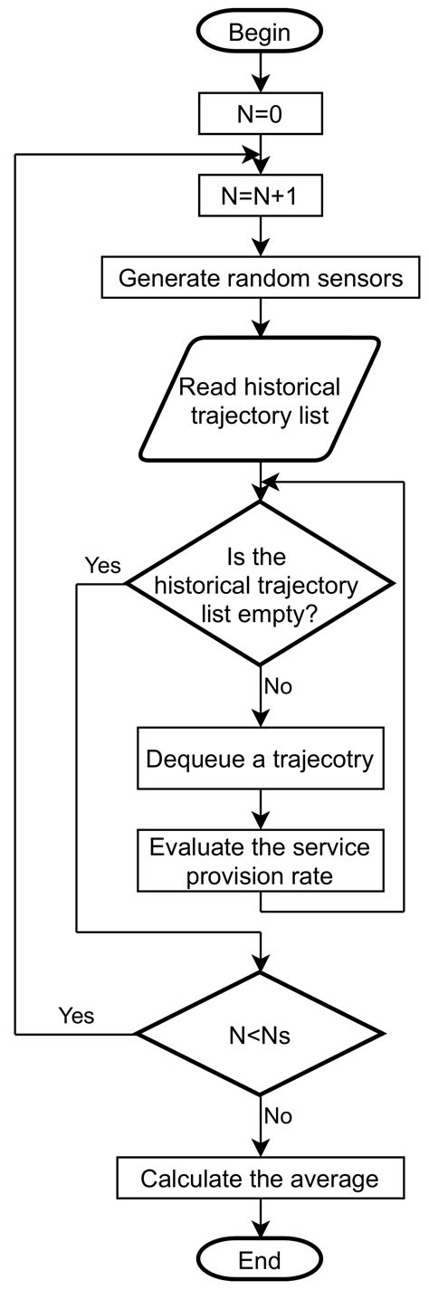 LSTM-Based Path Prediction for Effective Sensor Filtering in Sensor ...