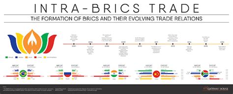 BRICS - International Relations (IR) Notes