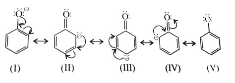 Although phenoxide ion has more number of resonating structures than carboxylate ion, carboxylic ...