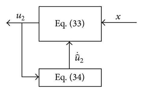 Image result for Type 2 Control System