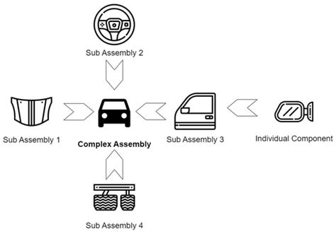 Communication of Design Data in Manufacturing Democratization