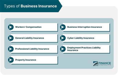 Work Comp Insurance Explained 的图像结果