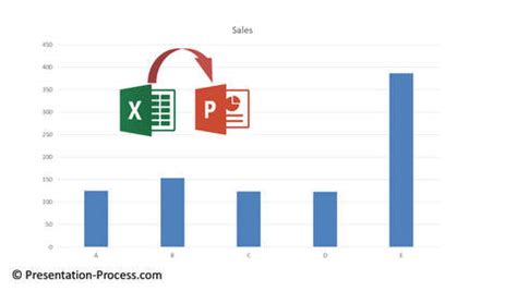 Image result for Animation Excel Graph in PowerPoint Data Points Move