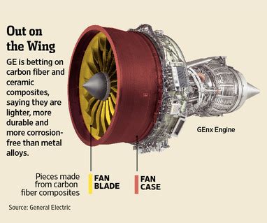 Image result for Ceramic Engine Advantages