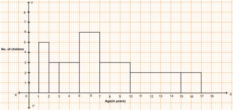 Image result for Class 9 Statistics Length of Rectangle