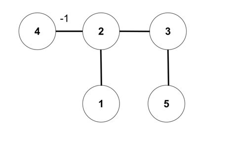 Electrical Communication Graph 的图像结果