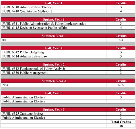 MPA Degree Requirements - University of Houston