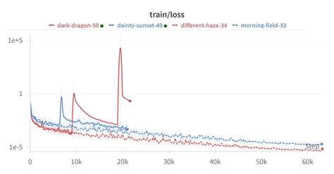 Image result for Pixtral LLM Graph Modality
