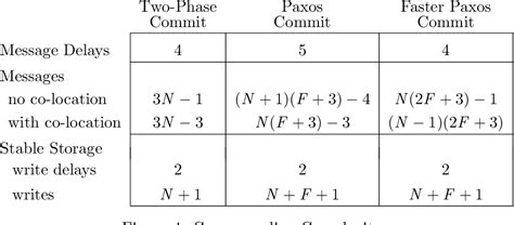 Image result for One Phase Commit Protocol