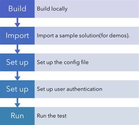 Image result for Example Testing Script for Power Apps
