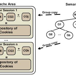 Image result for User Cache