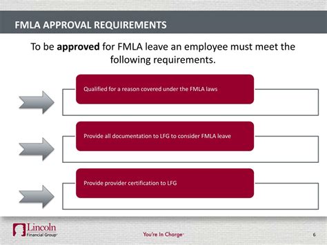 PPT - Lincoln Absence management Services- Supervisors PowerPoint ...