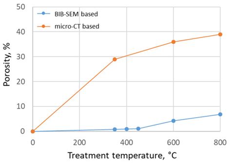 Minerals | Special Issue : Hydrocarbon Generation and Accumulation in ...