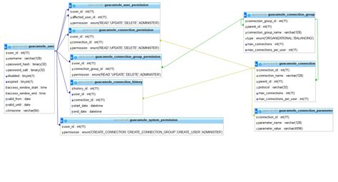 How to Remove Key Constraint From MySQL 的图像结果