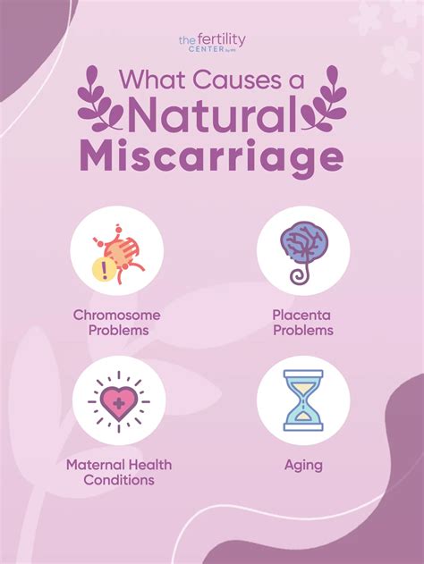 Why Do Natural Miscarriages Happen? | The Fertility Center