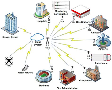 Early Detection of Earthquakes Using IoT and Cloud Infrastructure: A Survey