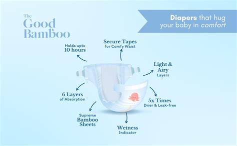 Buy The Good Bamboo Diapers - Size XS/NewBorn (3-5 Kgs) | Newborn baby ...