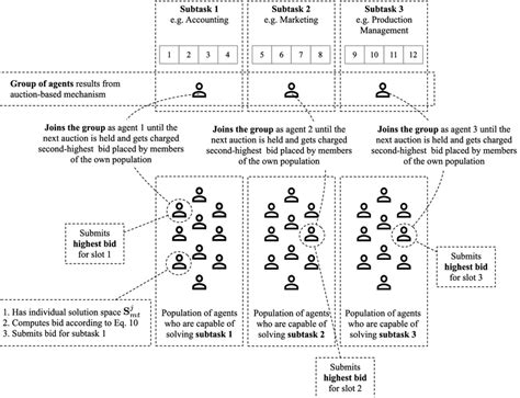 Process Group Creation 的图像结果