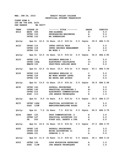 Image result for This Is Not Official Transcript