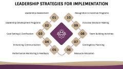 Functional Leadership Model 的图像结果