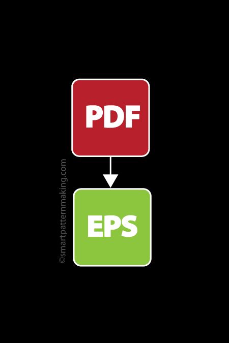 Image result for Convert PDF to EPS File